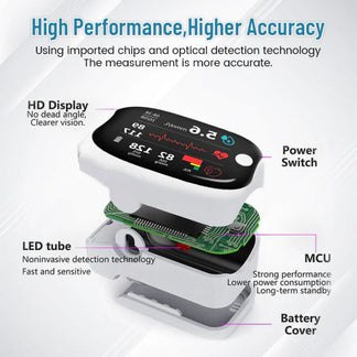 Deal Hot 50%🔥 Non-Invasive Blood Glucose Meter